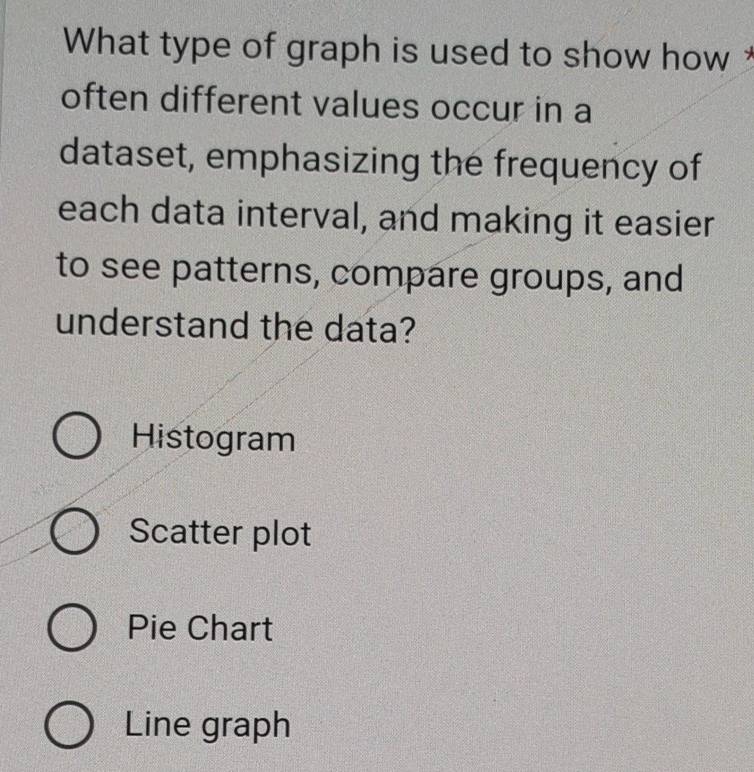 What type of graph is used to show how 
often different values occur in a
dataset, emphasizing the frequency of
each data interval, and making it easier
to see patterns, compare groups, and
understand the data?
Histogram
Scatter plot
Pie Chart
Line graph