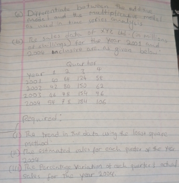 Differentiate between the additive 
model and the multiplicative model 
as used in time series aalysis 
(b)) The sales data of XY2 Lfe. (in millions 
of shillings ) for the year 2001 and
2004 inclusive are as given below" 
Ouar tea
year 1 a 3 4
2001 90 64 124 58
8002 42 84 150 62
100346 78 154 96
2004 54 7 8 18U 106
Required: 
C The frend in the dara using the least square 
method 
(11) The estimated sales for each quater of the year
2004 
() The Percentage Variation of each quarters actual 
sales for the year 20o4.