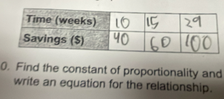 Find the constant of proportionality and 
write an equation for the relationship.