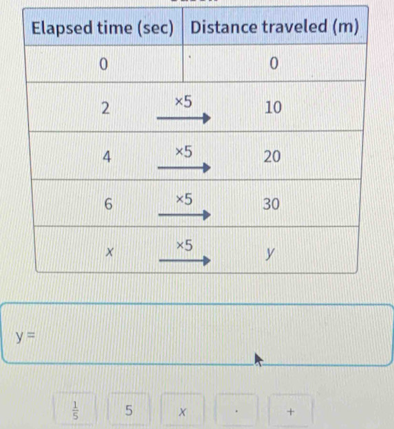 y=
 1/5  5 x +