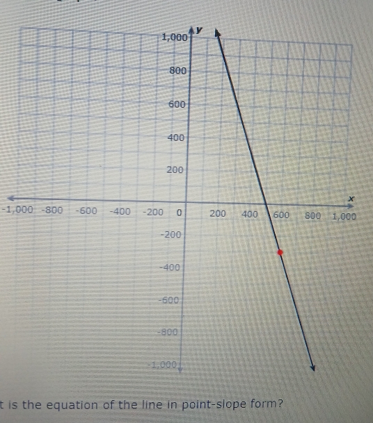 1,0000 
t is the equation of the line in point-slope form?