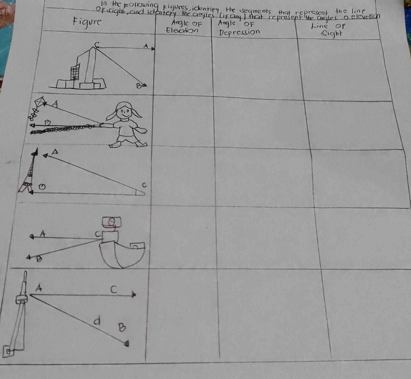 In the kollowing Figures, identify, the segments that represent the line 
Of sight, and identery the angies (iFany ) that represept the anles o elevericn