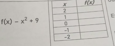 f(x)-x^2+9
E