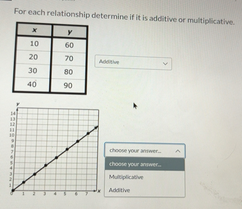 Solved: For each relationship determine if it is additive or ...