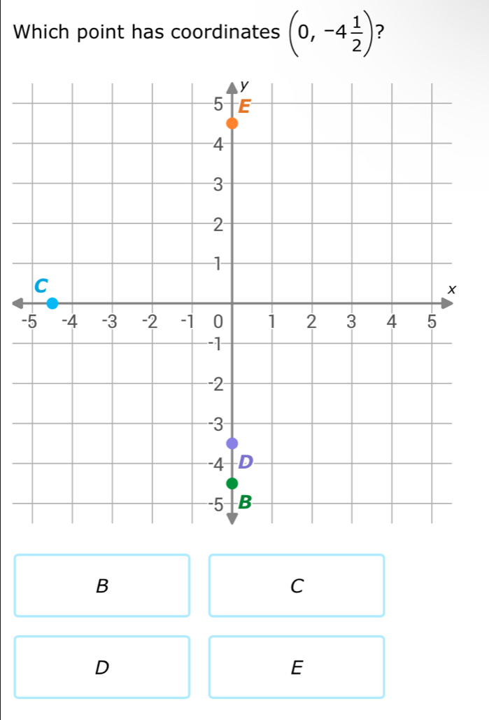 Which point has coordinates (0,-4 1/2 )
-
B
C
D
E