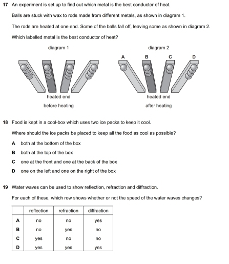 An experiment is set up to find out which metal is the best conductor of heat.
Balls are stuck with wax to rods made from different metals, as shown in diagram 1.
The rods are heated at one end. Some of the balls fall off, leaving some as shown in diagram 2.
Which labelled metal is the best conductor of heat?
diagram 1 diagram 2
A B C D
heated end heated end
before heating after heating
18 Food is kept in a cool-box which uses two ice packs to keep it cool.
Where should the ice packs be placed to keep all the food as cool as possible?
A both at the bottom of the box
B both at the top of the box
C one at the front and one at the back of the box
D one on the left and one on the right of the box
19 Water waves can be used to show reflection, refraction and diffraction.
For each of these, which row shows whether or not the speed of the water waves changes?