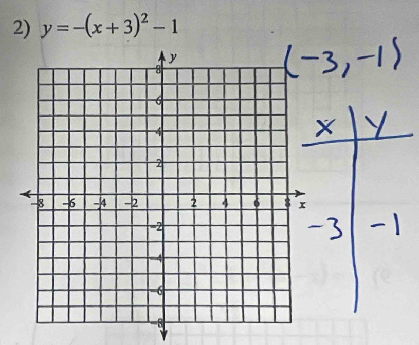 y=-(x+3)^2-1