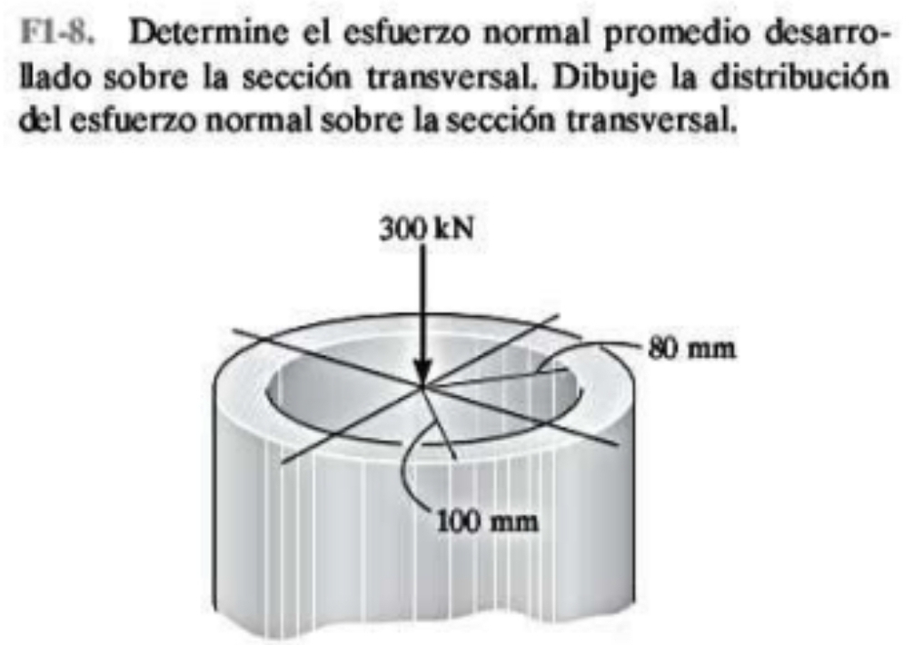 F1-8. Determine el esfuerzo normal promedio desarro- 
llado sobre la sección transversal. Dibuje la distribución 
del esfuerzo normal sobre la sección transversal.