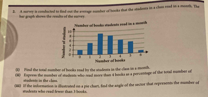 A survey is conducted to find out the average number of books that the students in a class read in a month. The 
bar graph shows the results of the survey. 
(i) Find the total number of books read by the students in the class in a month. 
(ii) Express the number of students who read more than 4 books as a percentage of the total number of 
students in the class. 
(iii) If the information is illustrated on a pie chart, find the angle of the sector that represents the number of 
students who read fewer than 3 books.