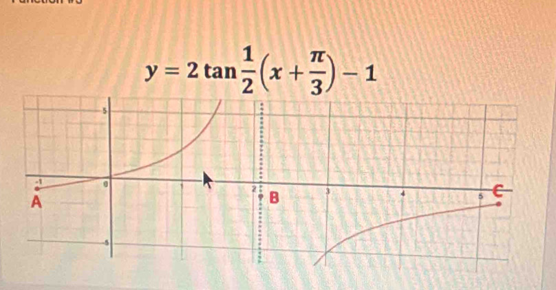 y=2tan  1/2 (x+ π /3 )-1