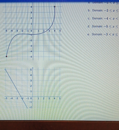 a. 'Domain' -5
b. Domain: -3≤ x≤
c. Domain: -4
d. Domain: -5≤ x≤
e. Domain: -3