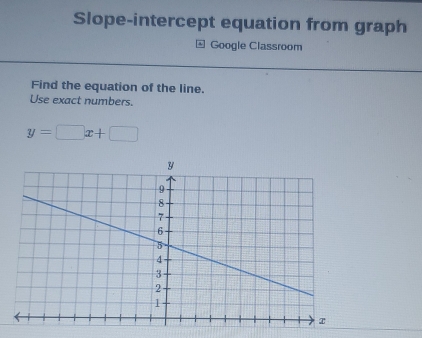 Slope-intercept equation from graph 
Google Classroom 
Find the equation of the line. 
Use exact numbers.
y=□ x+□