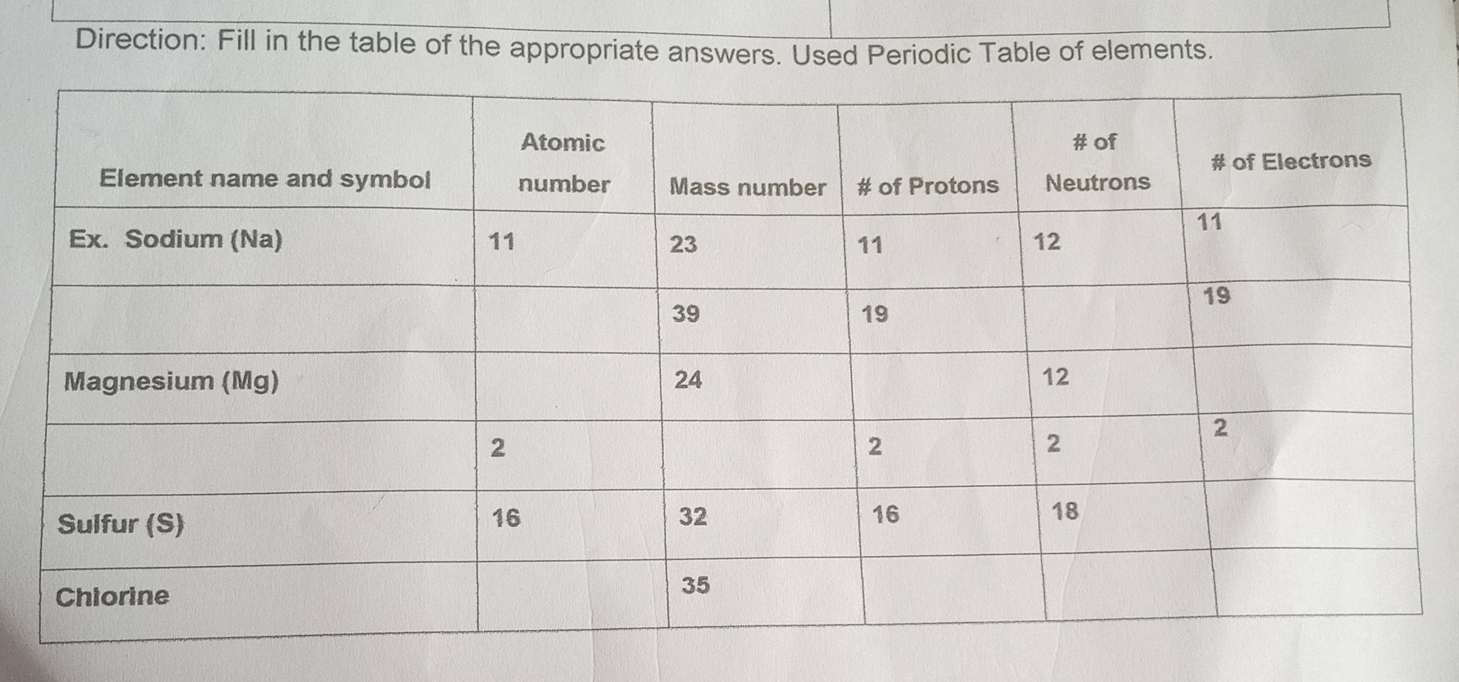 Direction: Fill in the table of the appropriate answers. Used Periodic Table of elements.