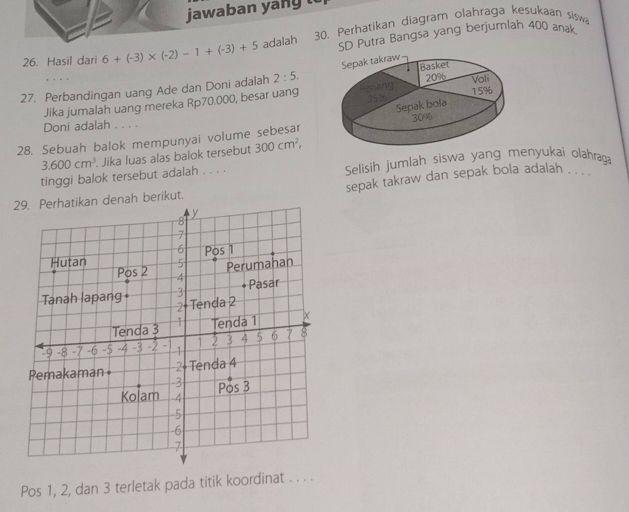 jawaban yan g t 
SD Putra Bangsa yang berjumlah 400 anak. 
26. Hasil dari 6+(-3)* (-2)-1+(-3)+5 adalah 30. Perhatikan diagram olahraga kesukaan siswa 
Sepak takraw 
27. Perbandingan uang Ade dan Doni adalah 2:5. Basket 
259 15%
Jika jumalah uang mereka Rp70.000, besar uang Herang 20% Voli 
Sepak bola
30%
Doni adalah . . . . 
28. Sebuah balok mempunyai volume sebesar
3.600cm^3. Jika luas alas balok tersebut 300cm^2, 
tinggi balok tersebut adalah . . . . Selisih jumlah siswa yang menyukai olahraga 
29. Perhatikan denah berikut. sepak takraw dan sepak bola adalah . . . 
Pos 1, 2, dan 3 terletak pada titik koordinat . . . .