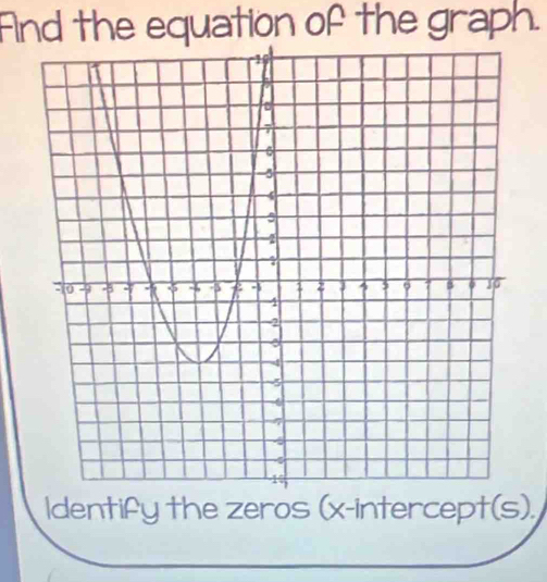 And the equation of the graph. 
ldentify the zeros (x-intercept(s).