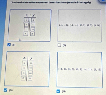 Choose which functions represest Unear functions (select all that apply) *
x y.
4
(-3,-7), (-1,-6), (0,2), (3,7), (4,14). .
.
(E) (F)
x y
5
10
(-1,1), (0,3), (2,7), (4,11), (6,15)
20 200
(G) (H)