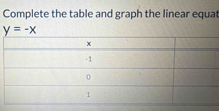 Complete the table and graph the linear equat
y=-x