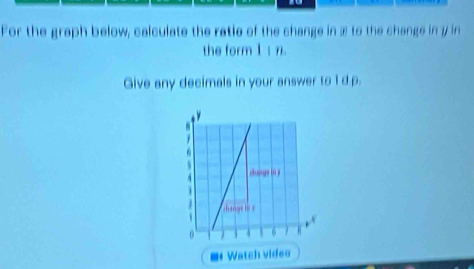 For the graph below, calculate the ratie of the change in æ to the change in y in 
the form 1ín. 
Give any decimals in your answer to I d p. 
=Watch vided