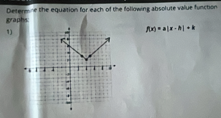 Determne the equation for each of the following absolute value function 
graphs: 
1)
f(x)=a|x-h|+k