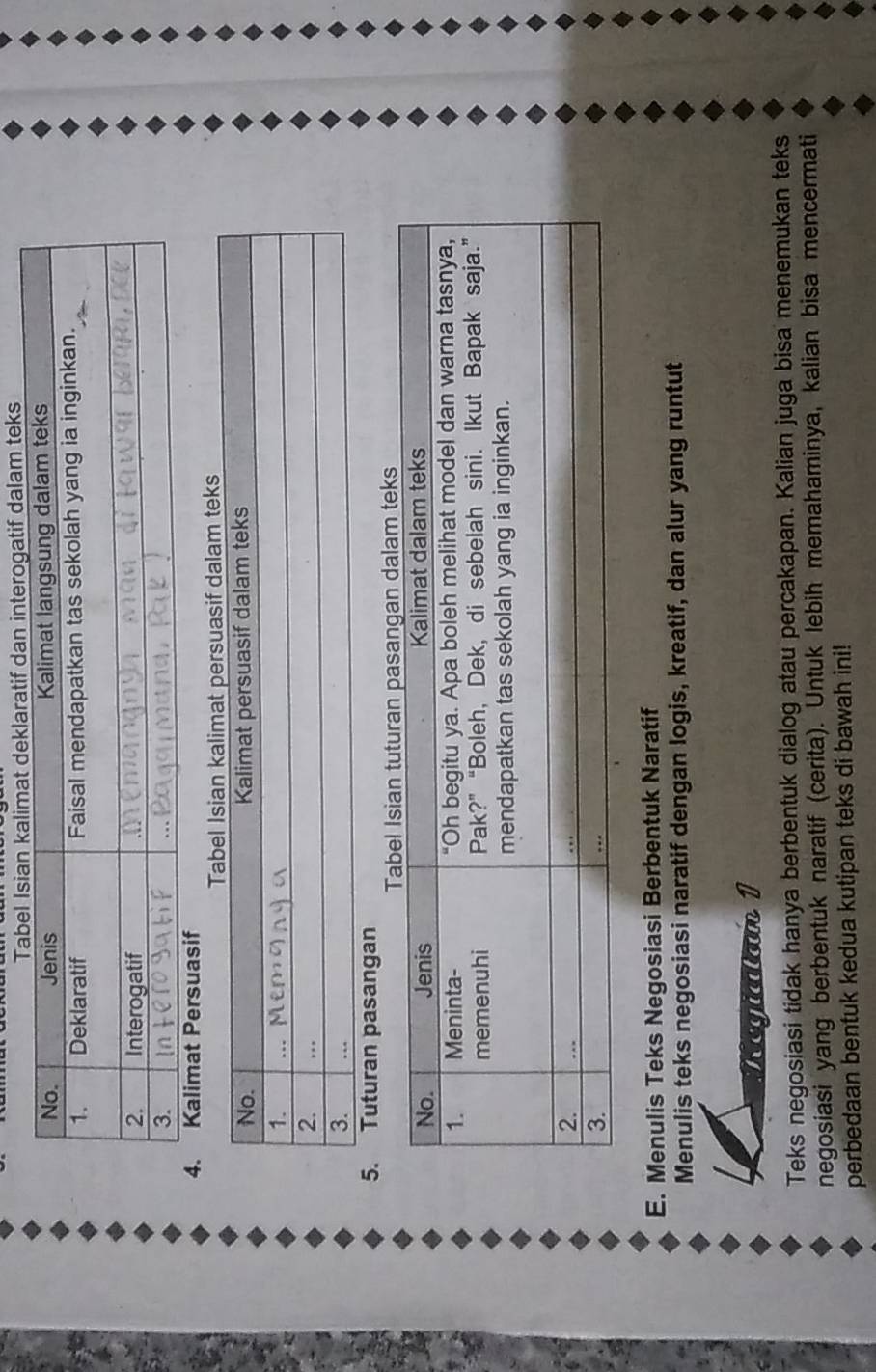 Kalimat Persuasif 
5. Tuturan pasangan 
E. Menulis Teks Negosiasi Berbentuk Naratif 
Menulis teks negosiasi naratif dengan logis, kreatif, dan alur yang runtut 
Regiatan 1 
Teks negosiasi tidak hanya berbentuk dialog atau percakapan. Kalian juga bisa menemukan teks 
negosiasi yang berbentuk naratif (cerita). Untuk lebih memahaminya, kalian bisa mencermati 
perbedaan bentuk kedua kutipan teks di bawah ini!