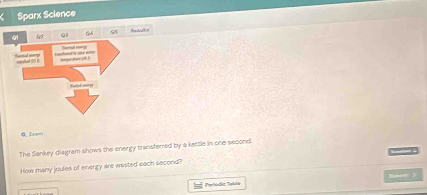 Sparx Science 
Rosules 
Q Zoom 
The Sankey diagram shows the energy transferred by a kettle in one second. 

How many joules of energy are wasted each second? 
Perlodic Tablo