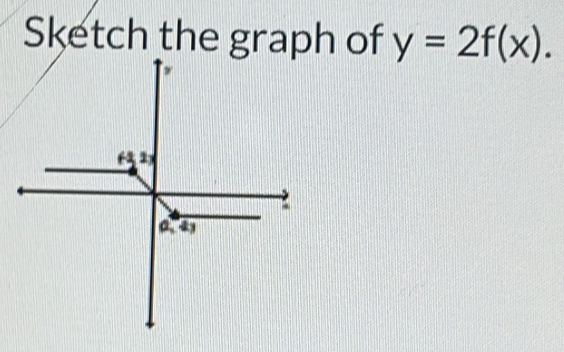 Sketch the graph of y=2f(x).