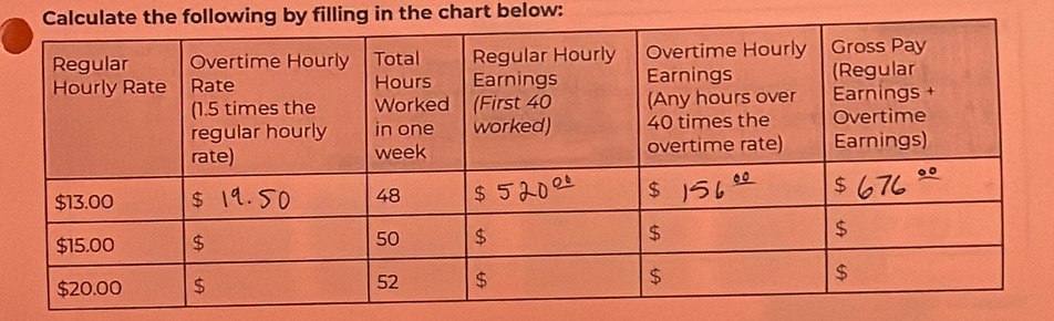 ing by filling in the chart below: