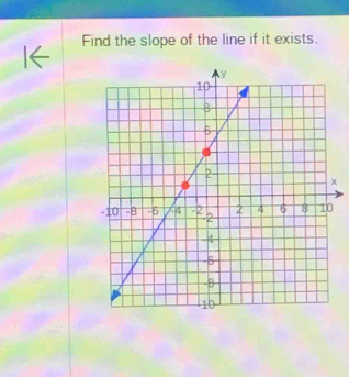 Find the slope of the line if it exists. 
I←
x