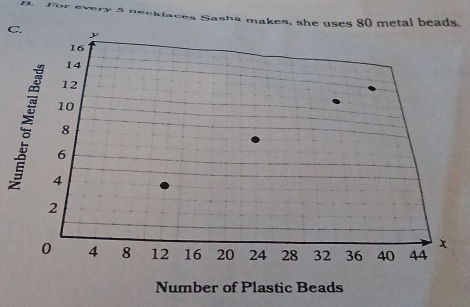 For every 5 necklaces Sasha makes, she uses 80 metal beads. 
C.