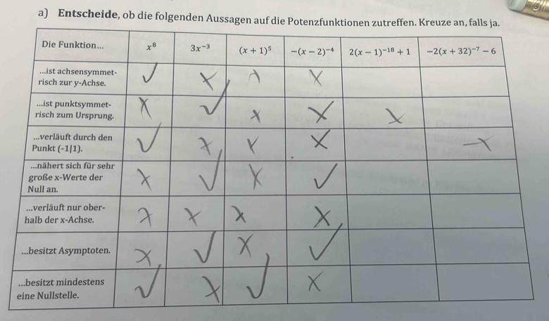 a
a) Entscheide, ob die folgenden Aussag