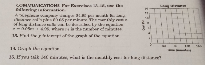 COMMUNICATIONS For Exercises 13-15, use the 
following information. 
A telephone company charges $4.95 per month for long. 
distance calls plus $0.05 per minute. The monthly cost c
of long distance calls can be described by the equation
c=0.05m+4.95 , where m is the number of minutes. 
13. Find the y-intercept of the graph of the equation. 
14. Graph the equation. 
15. If you talk 140 minutes, what is the monthly cost for long distance?