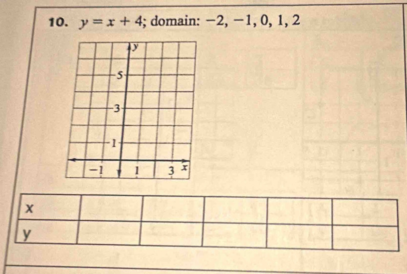 y=x+4; domain: −2, −1, 0, 1, 2
x
y