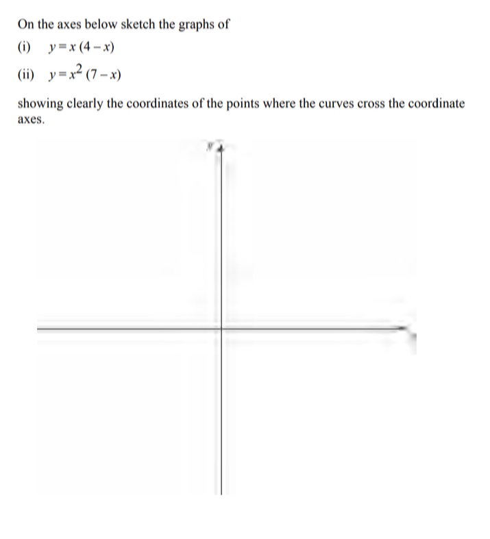 On the axes below sketch the graphs of
(i) y=x(4-x)
(ii) y=x^2(7-x)
showing clearly the coordinates of the points where the curves cross the coordinate
axes.