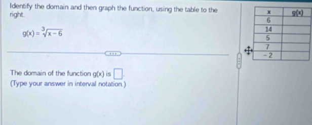 Identify the domain and then graph the function, using the table to the 
right.
g(x)=sqrt[3](x-6)
:
The domain of the function g(x) is □ .
(Type your answer in interval notation.)