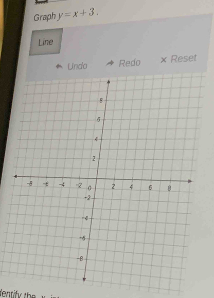 Graph y=x+3. 
Line 
Undo Redo × Reset