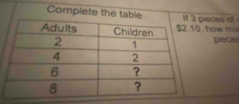 Complete the table. 
pieces of 
, how mu 
pieces