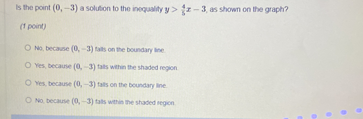 Is the point (0,-3) a solution to the inequality y> 4/5 x-3 , as shown on the graph?
(1 point)
No, because (0,-3) falls on the boundary line.
Yes, because (0,-3) falls within the shaded region.
Yes, because (0,-3) falls on the boundary line.
No, because (0,-3) falls within the shaded region.