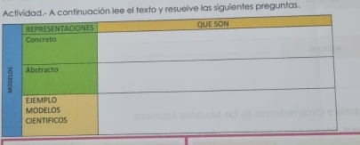 Ae el texto y resuelve las siguientes preguntas.