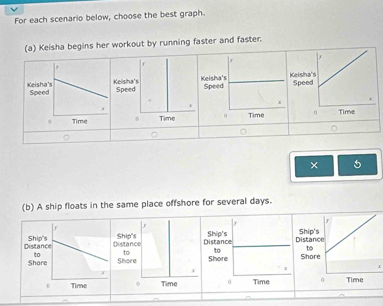 For each scenario below, choose the best graph. 
(a) Keisha begins her workout by running faster and faster. 
× 5 
(b) A ship floats in the same place offshore for several days.

x