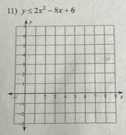 y≤ 2x^2-8x+6
x