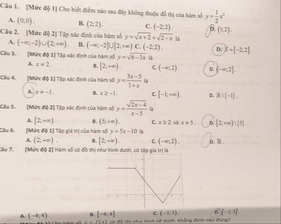 [Mức độ 1] Cho biết điểm nào sau đây không thuộc đồ thị của hàm số y= 1/2 x^2
A. (0;0).
B. (2;2).
C. (-2;2).
D. (1;2).
Câu 2. [Mức độ 2] Tập xác định của hàm số y=sqrt(x+2)+sqrt(2-x) là
A. (-∈fty ;-2)∪ (2;+∈fty ). B. (-∈fty ;-2]∪ [2;+∈fty ) .C. (-2;2). D. delta =[-2;2].
Câu 3. [Mức độ 1] Tập xác định của hàm số y=sqrt(6-3x) là
A. x!= 2. B. [2;+∈fty ). C. (-∈fty ;2). D. (-∈fty ;2].
Câu 4. [Mức độ 1] Tập xác định của hàm số y= (3x-5)/1+x  là
A. x!= -1. B. x≥ -1. C. [-1;+∈fty ). D. Rvee  -1 .
Câu 5. [Mức độ 2] Tập xác định của hàm số y= (sqrt(2x-4))/x-5  là
B.
A. [2;+∈fty ). (5;+∈fty ). C. x≥ 2 và x!= 5. D. [2;+∈fty )| 5 .
Câu 6. [Mức độ 1] Tập giá trị của hàm số y=5x-10 là
A. (2;+∈fty ). B. [2;+∈fty ). C. (-∈fty ;2). o. R .
Câu 7. [Mức độ 2] Hàm số có đồ thị như hình dưới, có tập gía trị là
A. (-4;4). [-4;4]. C. (-1;3). D. [-1;3].
B.
Cho hàm số y=f(x) có đồ thị như hình vẽ dưới. Khẳng định nào đúng?