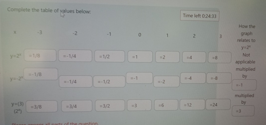 Complete the table of values below: 
Time left 0:24:33 
How the
x -3 -2 graph
-1 0 1 2 3
relates to
y=2^x
y=2^x =1/8 =-1/4 =1/2 =1 =2 =4 =8 Not 
applicable 
multiplied
=-1/8
y=-2^x
=-1
=-4 =-8 by
=-1/4 =-1/2
=-2
=-1
multiplied
y=(3) =3/8 =3/4 =3/2 =3 =6 =12 =24 by
(2^x)
=3
l parts of th e question .