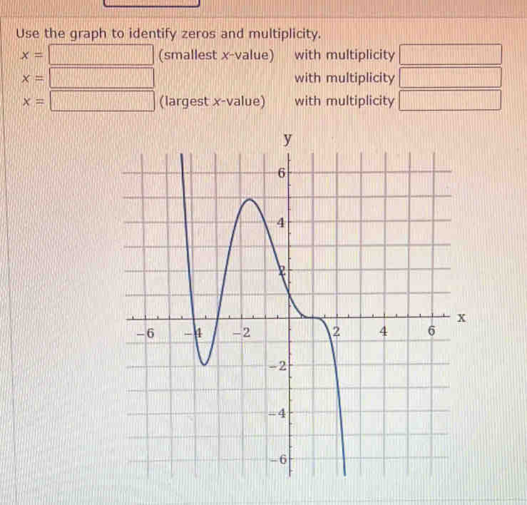 Use the graph to identify zeros and multiplicity.
x= ....,...) |z=□ |□  (smallest x -value) with multiplicity □
x= □ with multiplicity □
x=□ (largest x -value) with multiplicity □