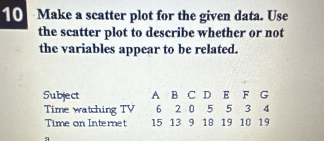 Make a scatter plot for the given data. Use 
the scatter plot to describe whether or not 
the variables appear to be related. 
Subject A B C D E F G 
Time watching TV 6 2 0 5 5 3 4
Time on Internet 15 13 9 18 19 10 19