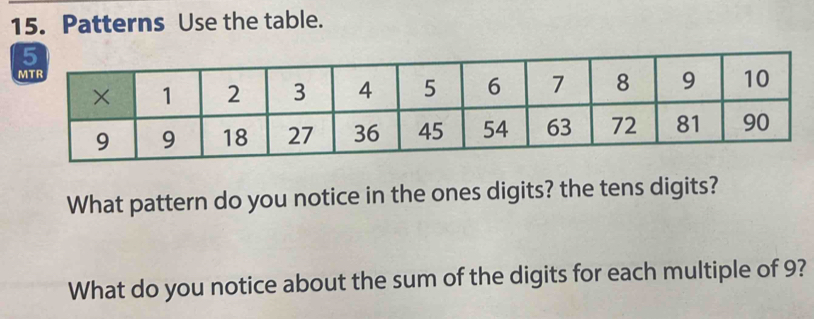 Patterns Use the table. 
What pattern do you notice in the ones digits? the tens digits? 
What do you notice about the sum of the digits for each multiple of 9?