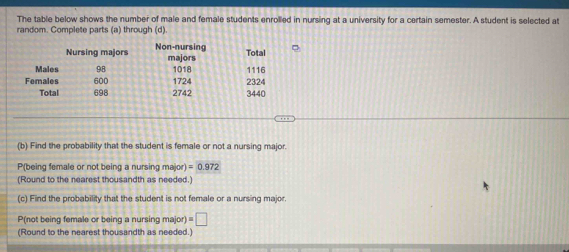 The table below shows the number of male and female students enrolled in nursing at a university for a certain semester. A student is selected at 
random. Complete parts (a) through (d). 
Nursing majors Non-nursing 
Total 
Males 98 majors
1018 1116
Females 600 1724 2324
Total 698 2742 3440
(b) Find the probability that the student is female or not a nursing major. 
P(being female or not being a nursing major =0.972
(Round to the nearest thousandth as needed.) 
(c) Find the probability that the student is not female or a nursing major. 
P(not being female or being a nursing major) =□
(Round to the nearest thousandth as needed.)