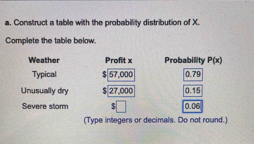 Construct a table with the probability distribution of X. 
Complete the table below. 
Weather Profit x Probability P(x)
Typical $ 57,000 0.79
Unusually dry $ 27,000 0.15
Severe storm $ || 0.06
(Type integers or decimals. Do not round.)