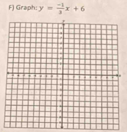 Graph: y= (-1)/3 x+6