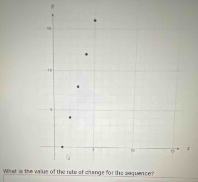 What is the for the sequence?