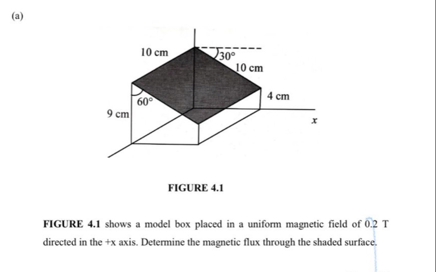 FIGURE 4.1
FIGURE 4.1 shows a model box placed in a uniform magnetic field of 0. b 2T
directed in the +x axis. Determine the magnetic flux through the shaded surface.